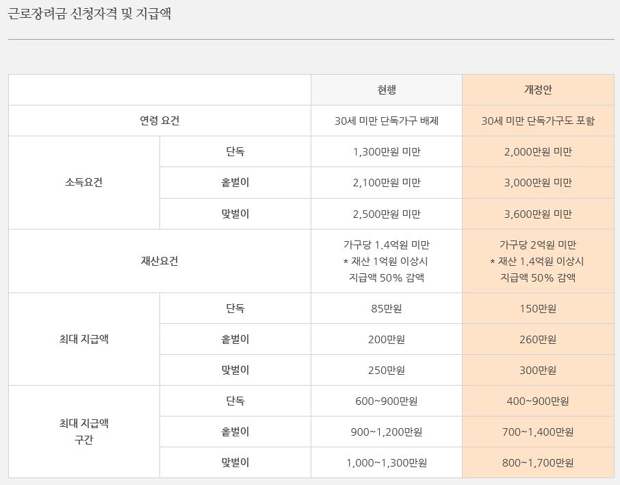 근로장려금02.JPG